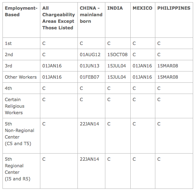 Screen Shot 2016-02-09 at 3.47.01 PM.png